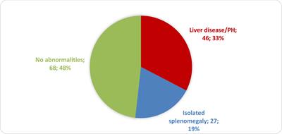 Liver disease accompanied by enteropathy in common variable immunodeficiency: Common pathophysiological mechanisms